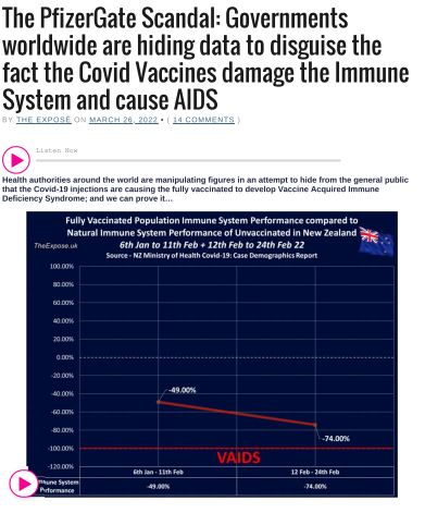 https://twpter.com/users/sluggo/feed/2022-0327-0833-4891-f-sluggo.pdf -   PDF: The PfizerGate Scandal: Governments worldwide are hiding data to disguise the fact the Covid Vaccines damage the Immune System and cause AIDS            Nothing surprises me anymore       #BillGates  #TechnocraticOligarchy  #vaccine  #VaccineGestapo   #Tyranny  #ArchivePDF       #CovidTrials       
